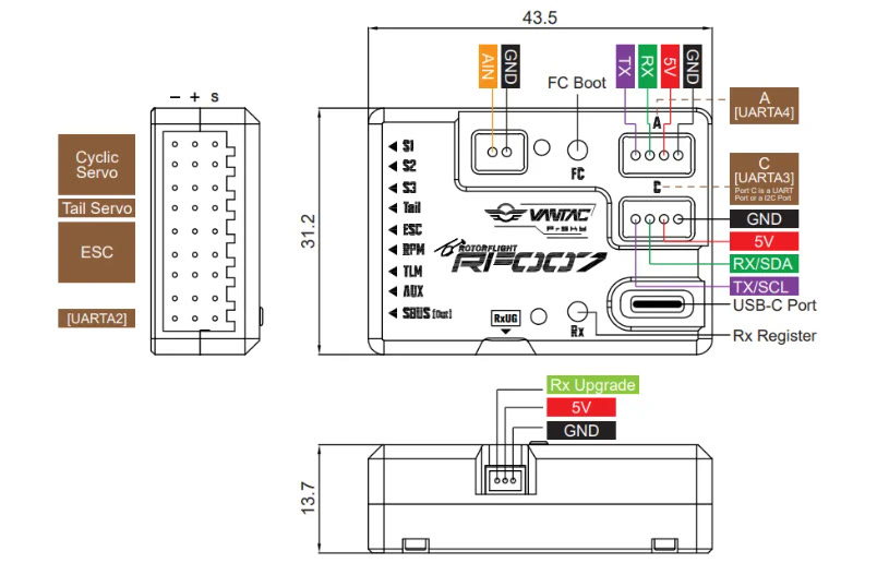 RF007 ports